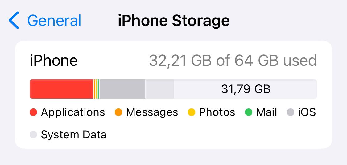 storage usage by type