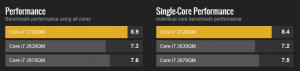 Perf.JPG