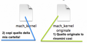 kernel.png