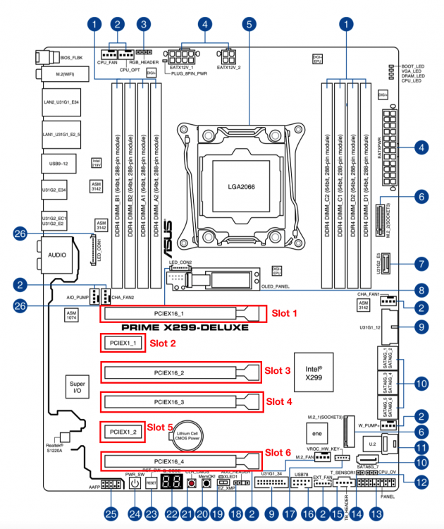 ASUSPrimeX299Deluxe-PCI-Slot-Nomenclature.thumb.png.9c67e3562cea6d9f90cdaf83e3b77e87.png
