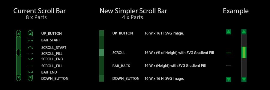 Scroll_Bar_Details.jpg.d1ca7daf02b2f41b77f5ec87560b9965.jpg