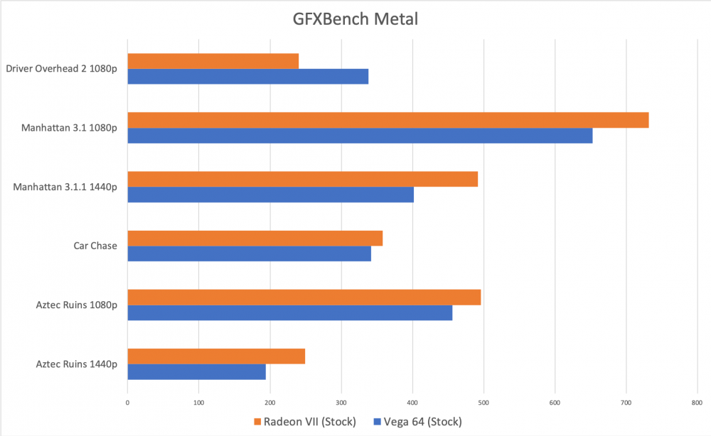 gfxbench.thumb.png.44cfa63ab6077bd3e1fcd5e613f50827.png