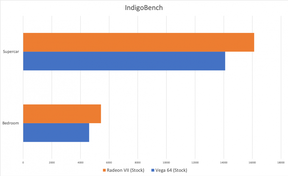 indigobench.thumb.png.c73d1172933c92866c9e2a6114d83602.png