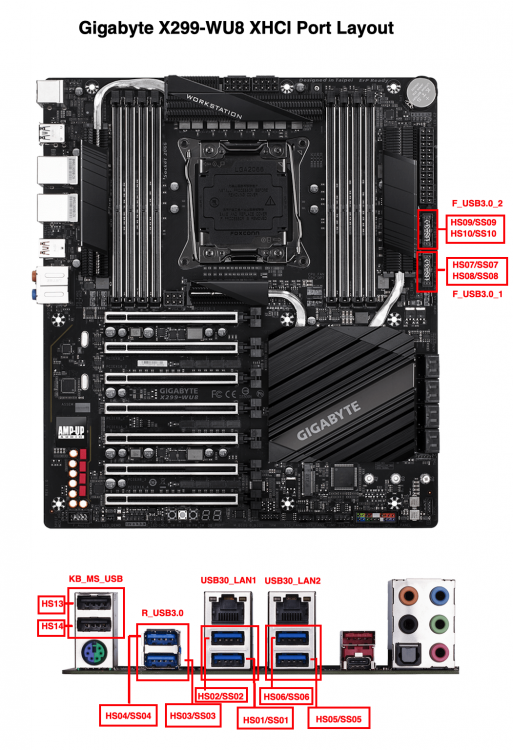XHCI-Port-Layout.thumb.png.8eac9030b47b47e2d6d5fbdab7b9ee2d.png