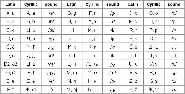 cyrilic-latin.jpeg.b79161752aa7ec43290e2c8e674fa81e.jpeg