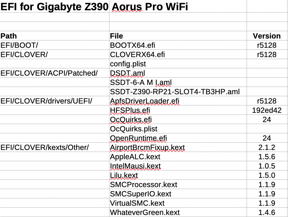 EFI Contents.png