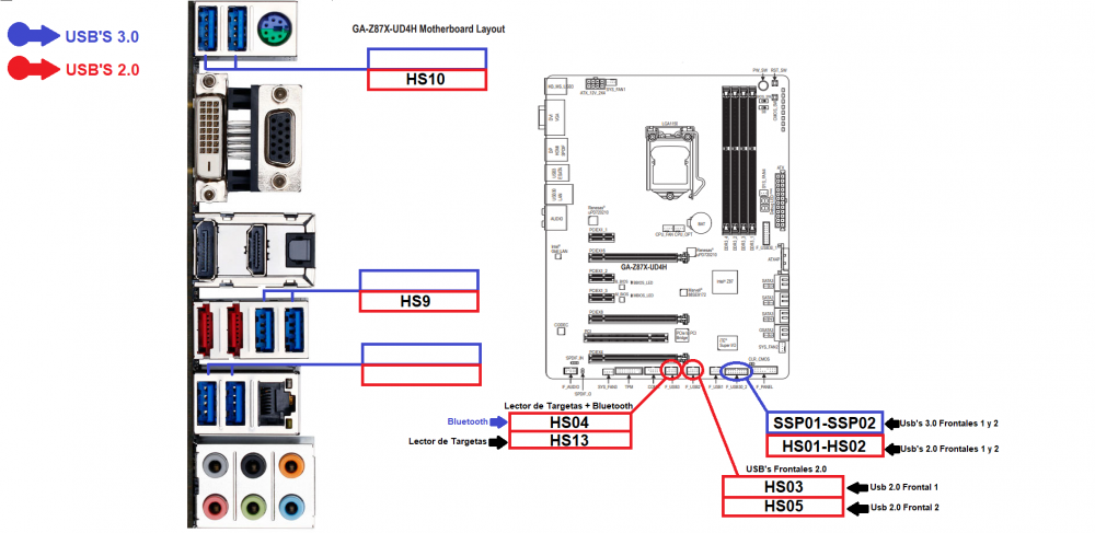 Usb's GA-Z87X-UD4H CON DATOS1.png