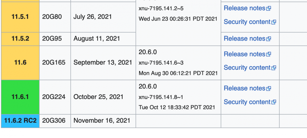 Big Sur recent release history.png
