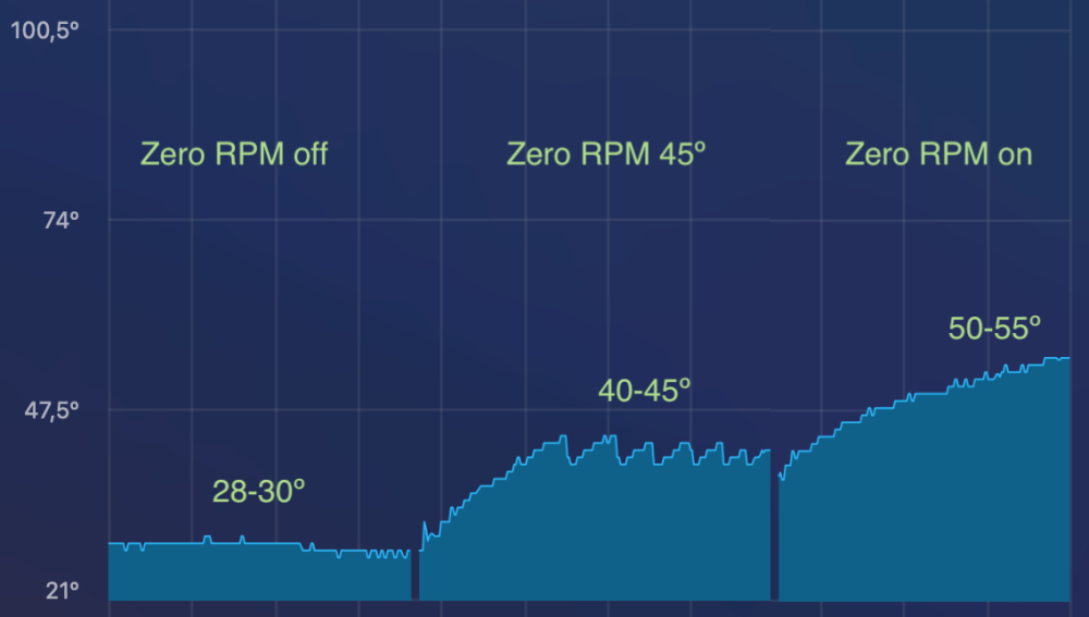 ZeroRPM.thumb.png.5582f03cf10c9a38f871e7fd85c13869.png