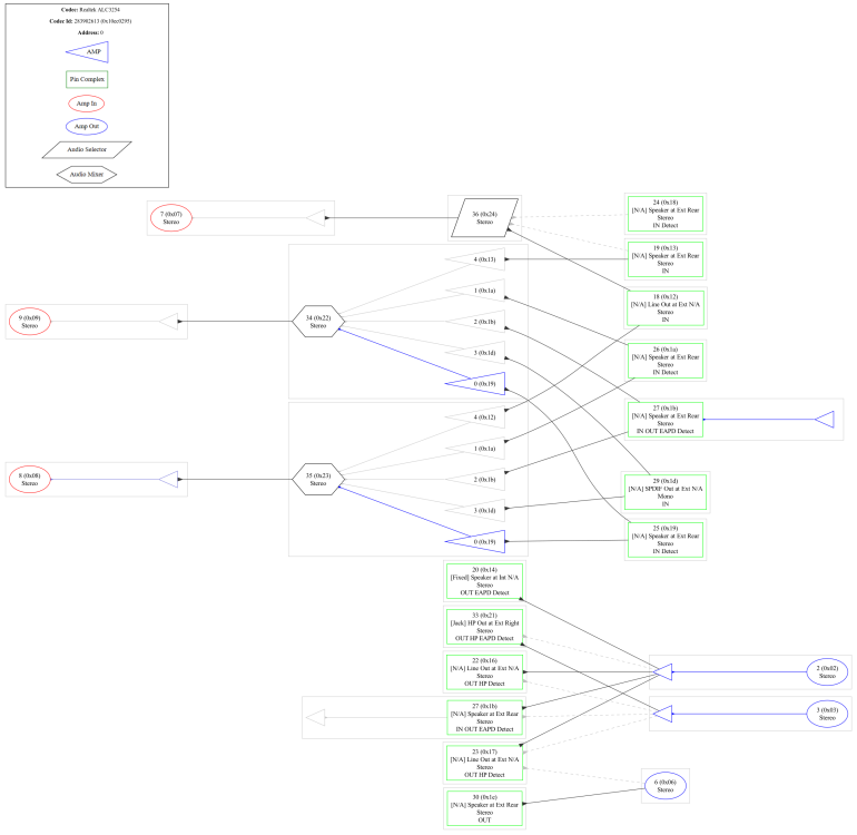 card2-Codec-Dump.png