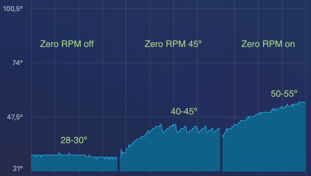 Zero-RPM-on-off.thumb.png.ae0be3c1464a5d10a8cbccfb9349e2d1.png
