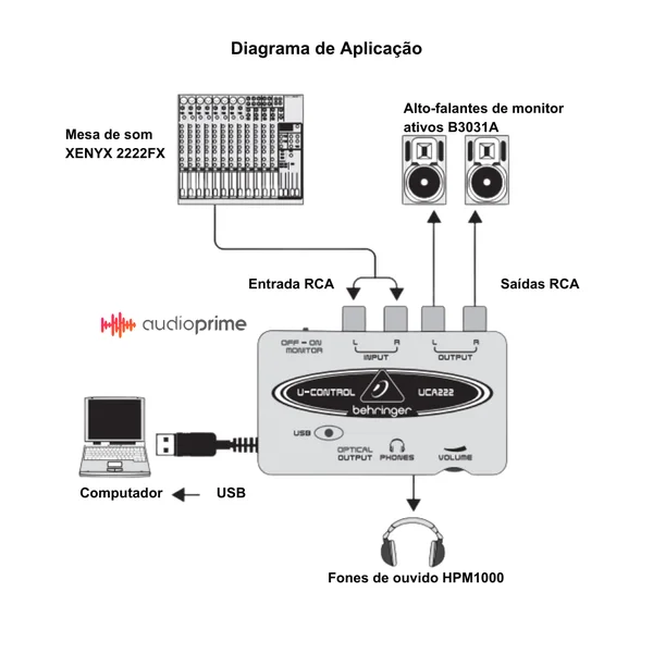 05-interface-de-audio-u-phoria-um-2-behringer.png.webp.ac45c55b54e198ef98d21003f695c586.webp