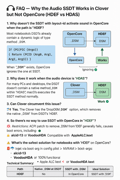 FAQ_EN_Infographic.png