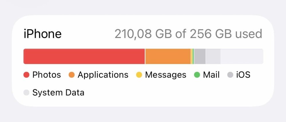 iphone-storage.jpg